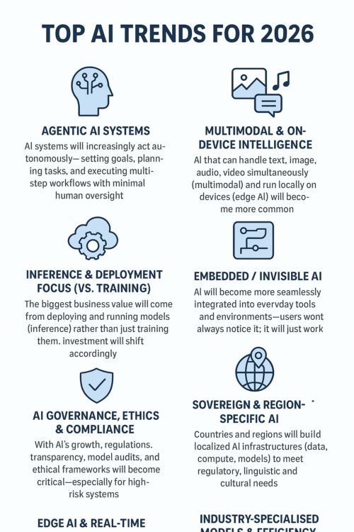 Top AI trends projected for 2026